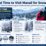 Best Time to Visit Manali for Snowfall ChatGPT Image Jun 21, 2026, 01_40_06 PM